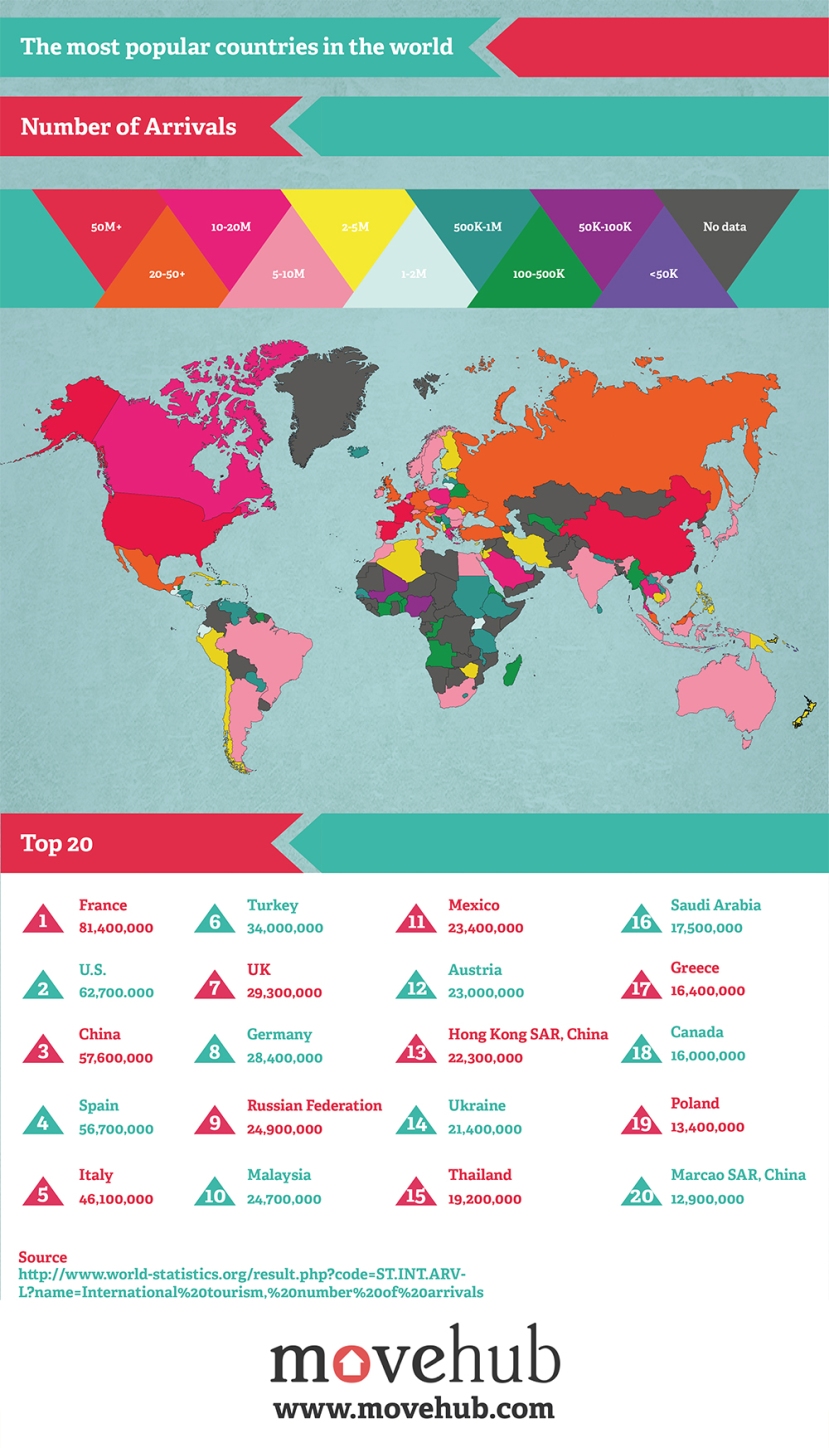 The most visited countries in the world.  Where is Malaysia ranked?